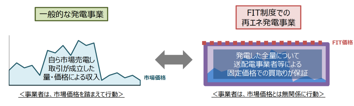 FIP制度で期待されること