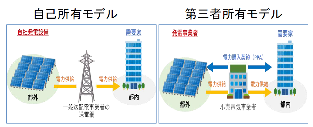 助成対象事業イメージ(例)