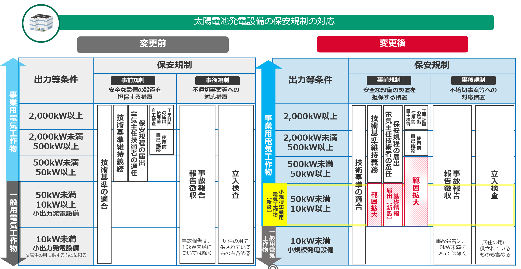 【2023年改正前後の対応表】