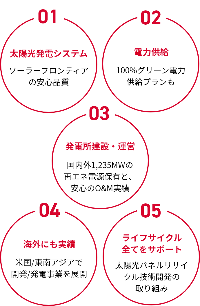 出光グループの強み