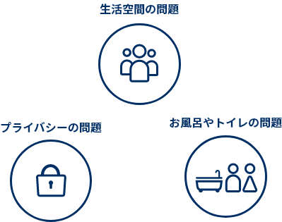 避難所生活のストレス