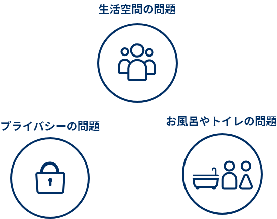 避難所生活のストレス