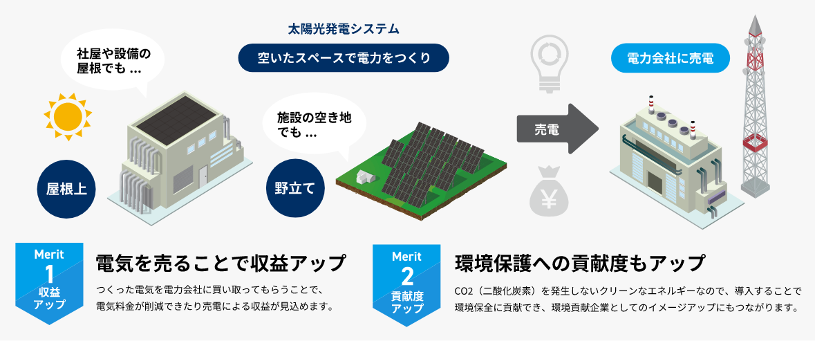 導入のメリット