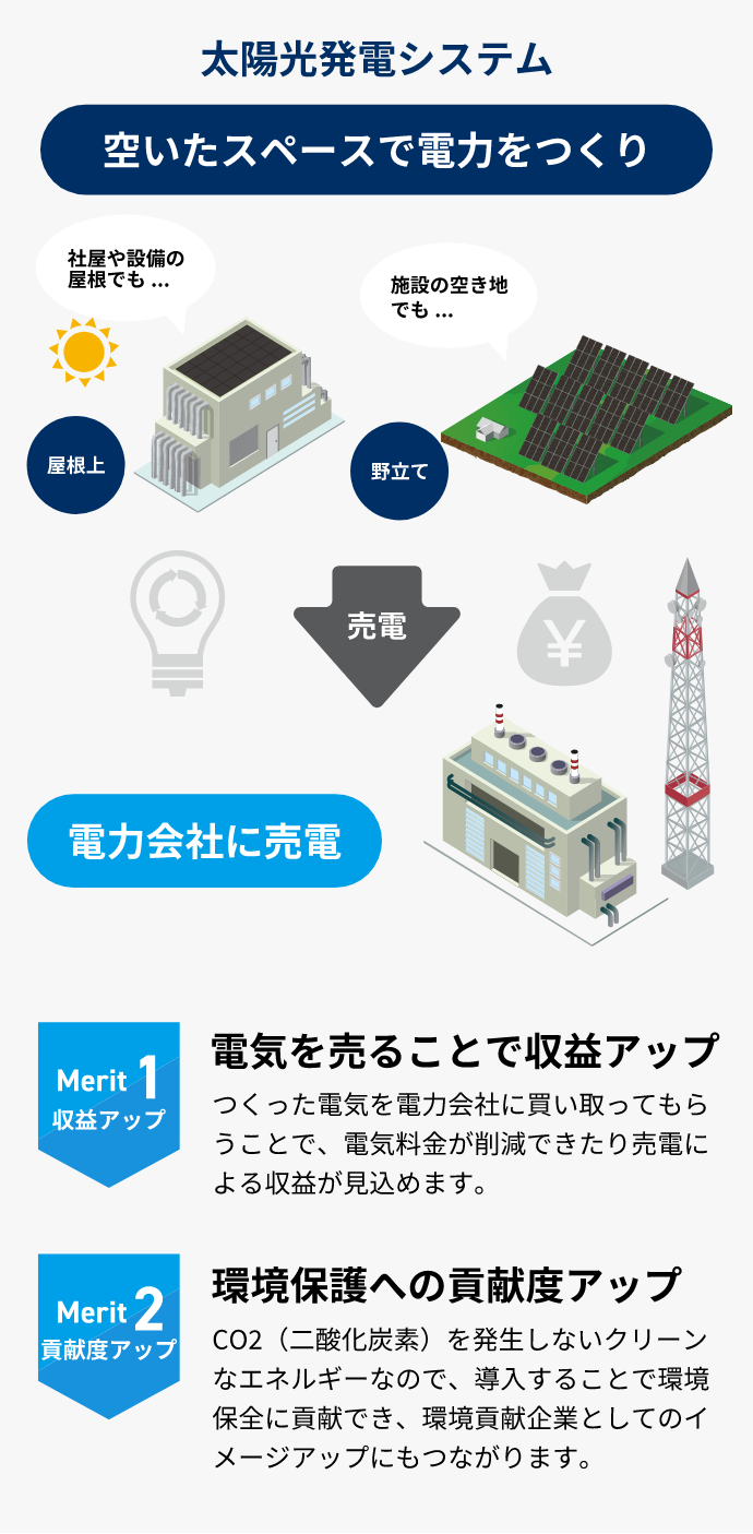 導入のメリット