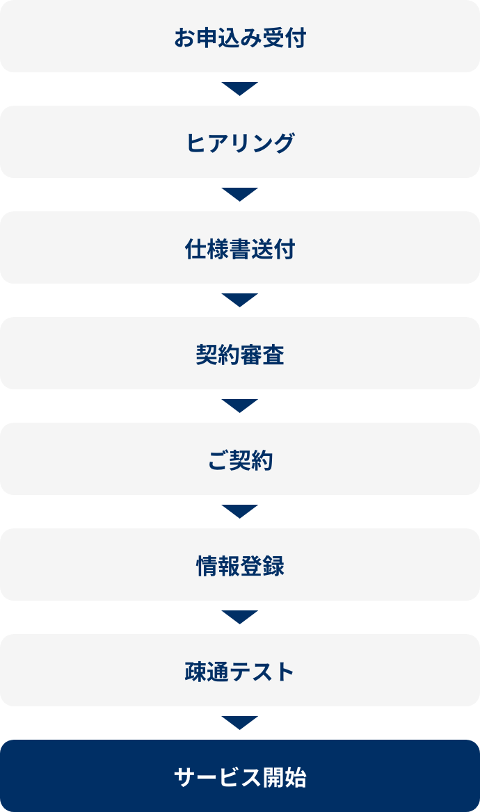 サービス開始までの流れ