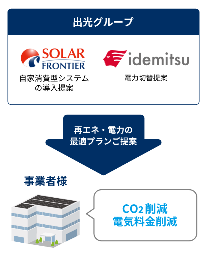 ご提案スキーム