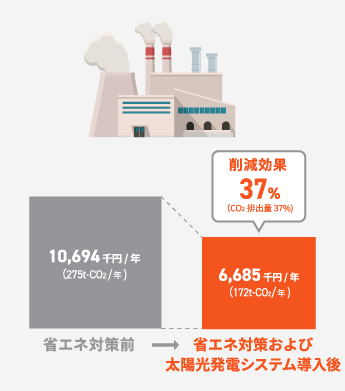 省エネ対策の提案例