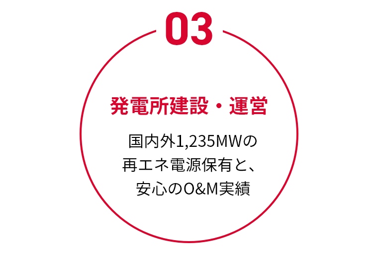 発電所建設・運営