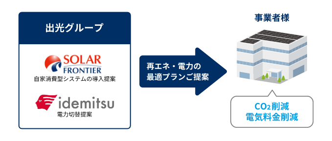 ご提案スキーム