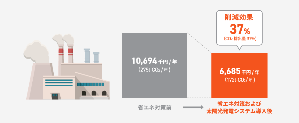 省エネ対策の提案例