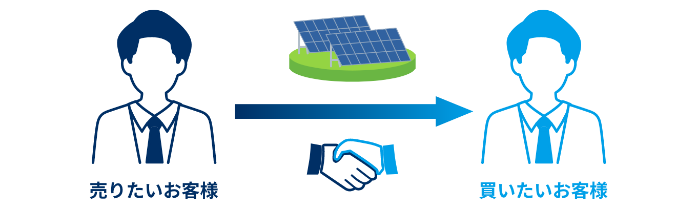 太陽光発電のセカンダリー市場とは？