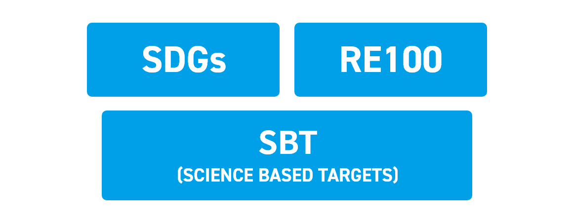 SDGSとRE100とSBTのロゴ