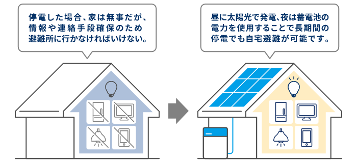 いざという時の安心ライフ