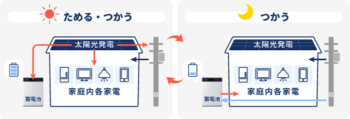 自給自足の暮らし