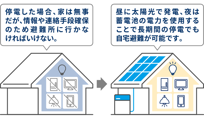 いざという時の安心ライフ