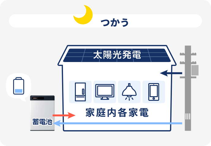 自給自足の暮らし